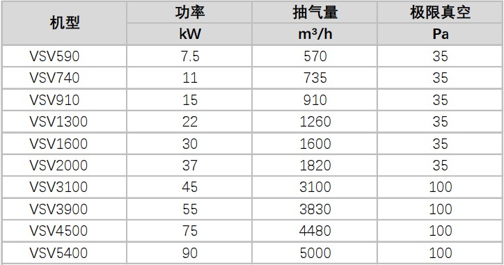 \Uploads\VSV永磁变频螺杆真空泵参数表.jpg